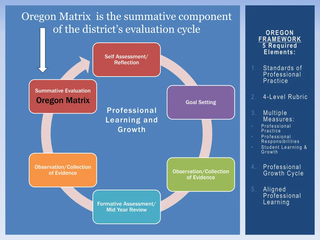 oregon matrix is the summative component