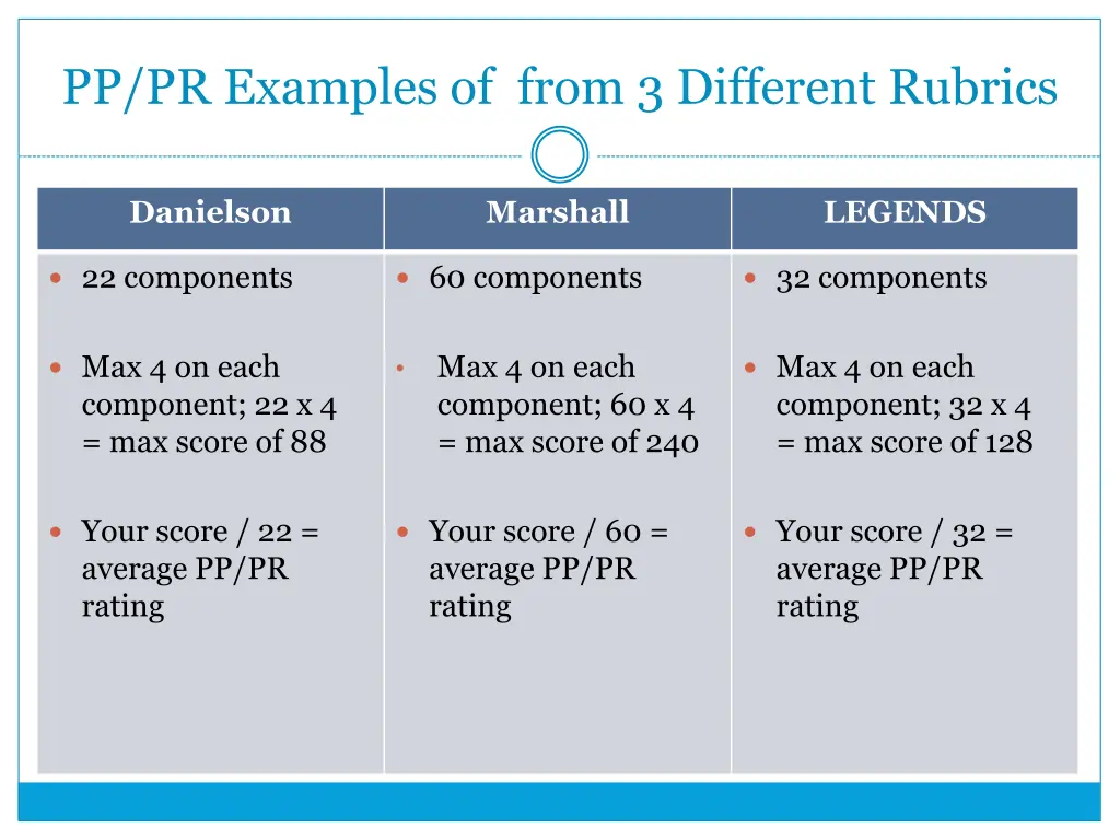 pp pr examples of from 3 different rubrics