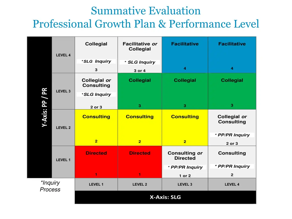 summative evaluation