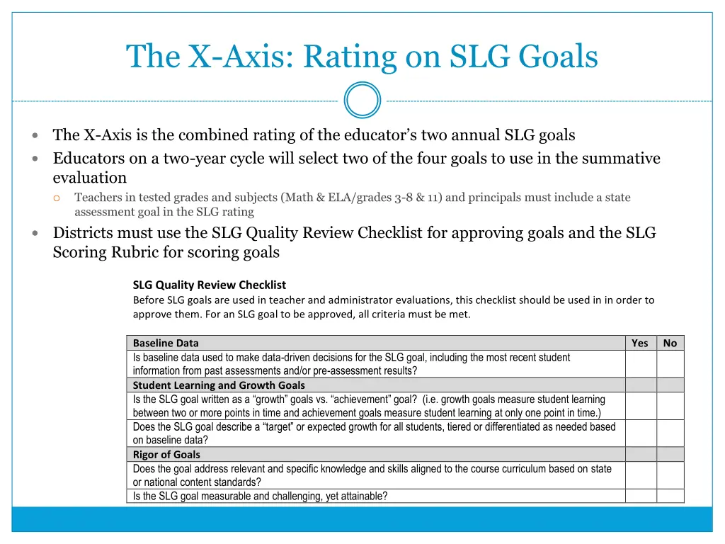 the x axis rating on slg goals