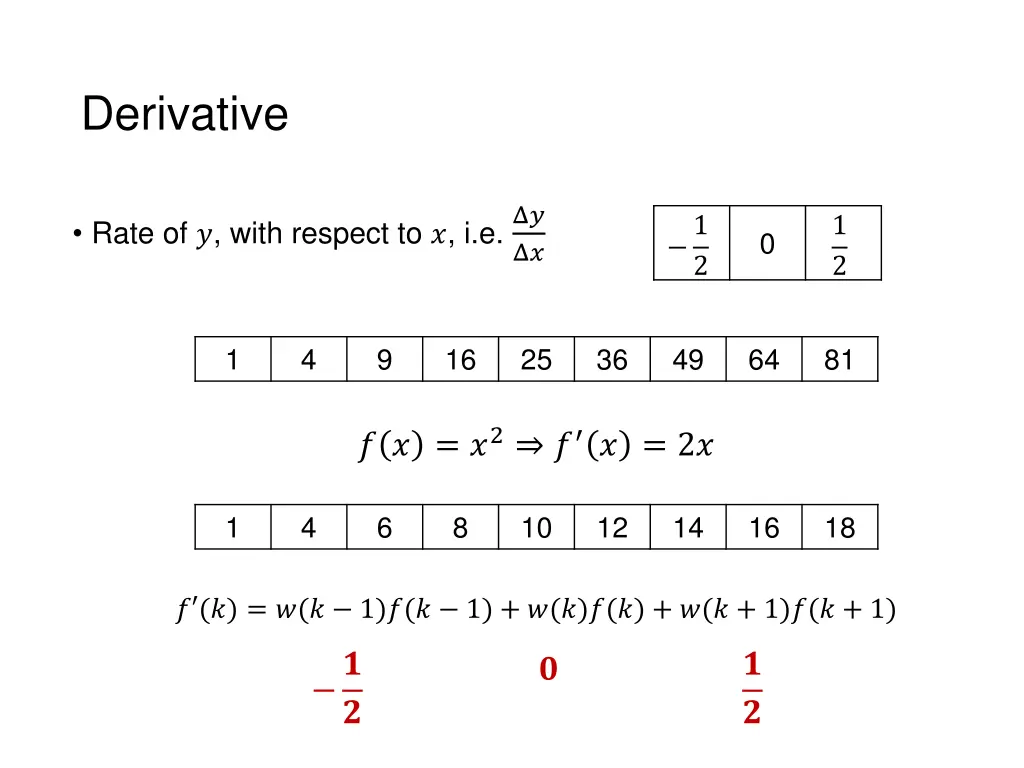 derivative