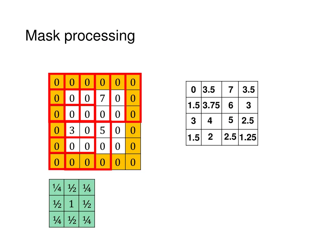 mask processing