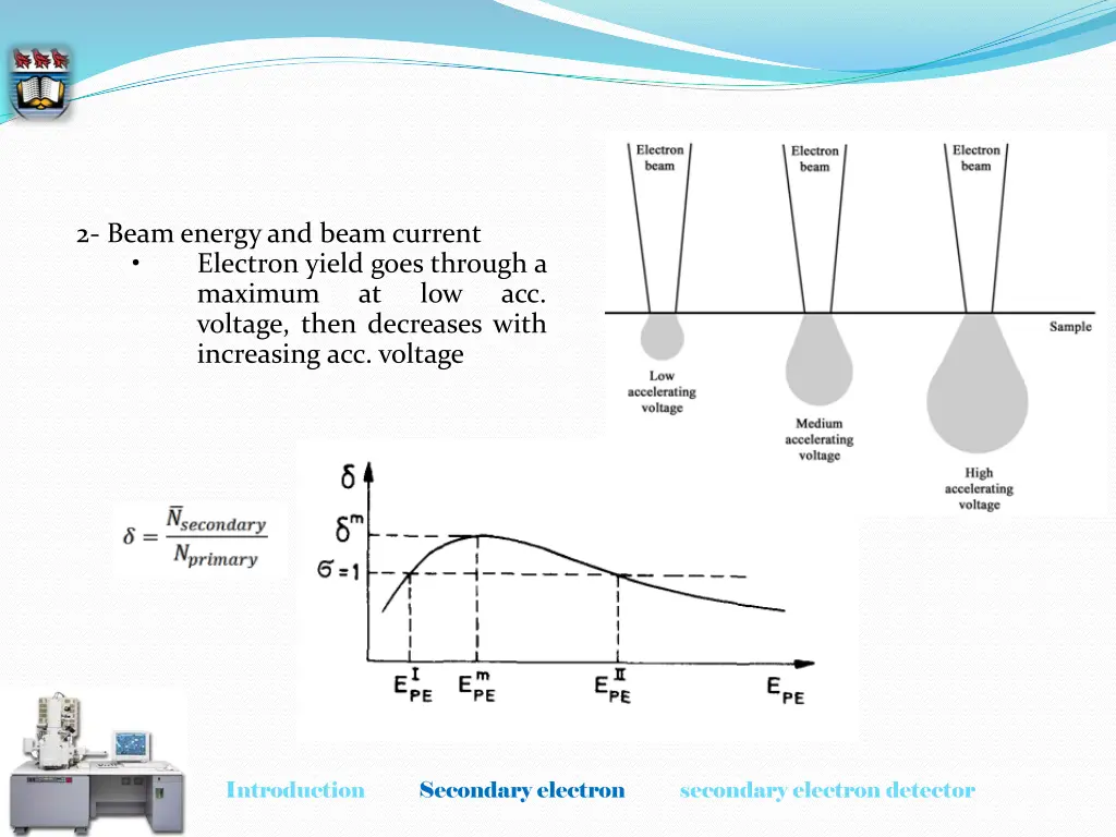 2 beam energy and beam current electron yield
