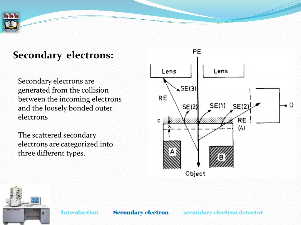 secondary electrons