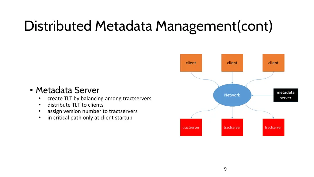 distributed metadata management cont