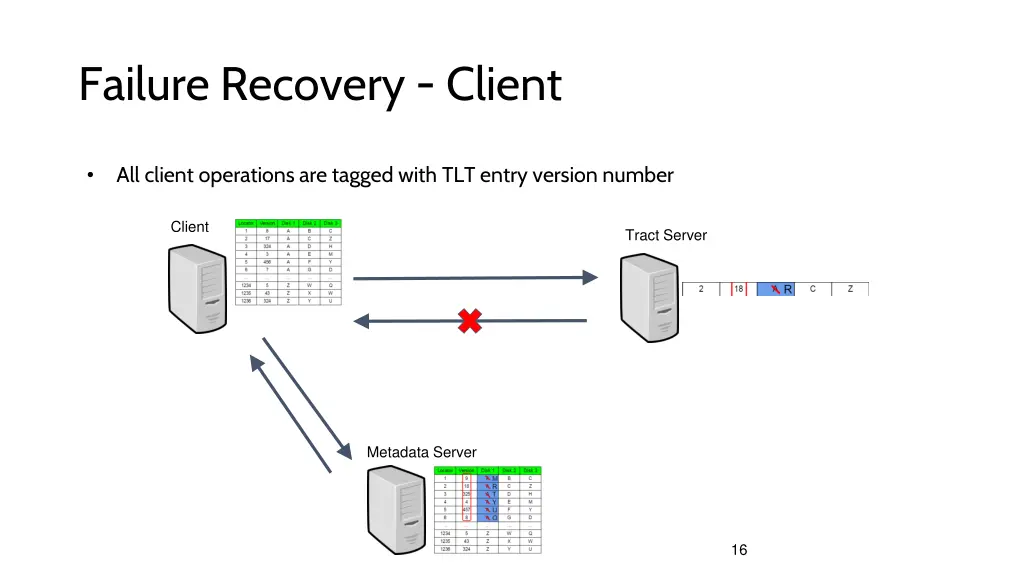 failure recovery client