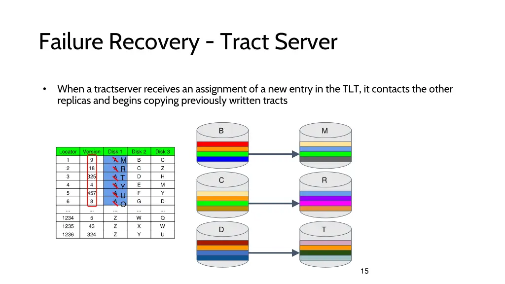 failure recovery tract server