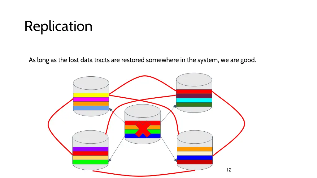replication 1