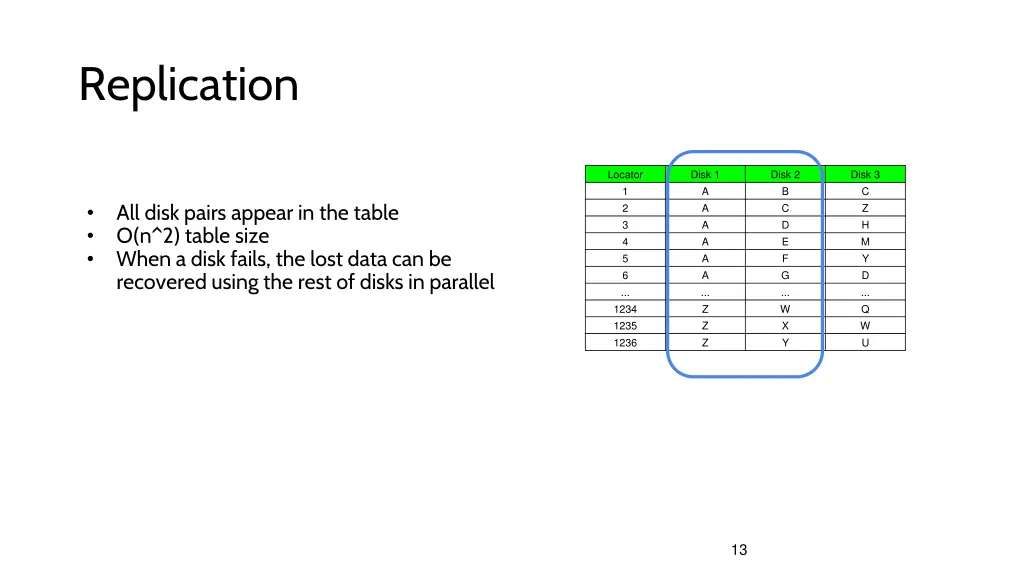 replication 2