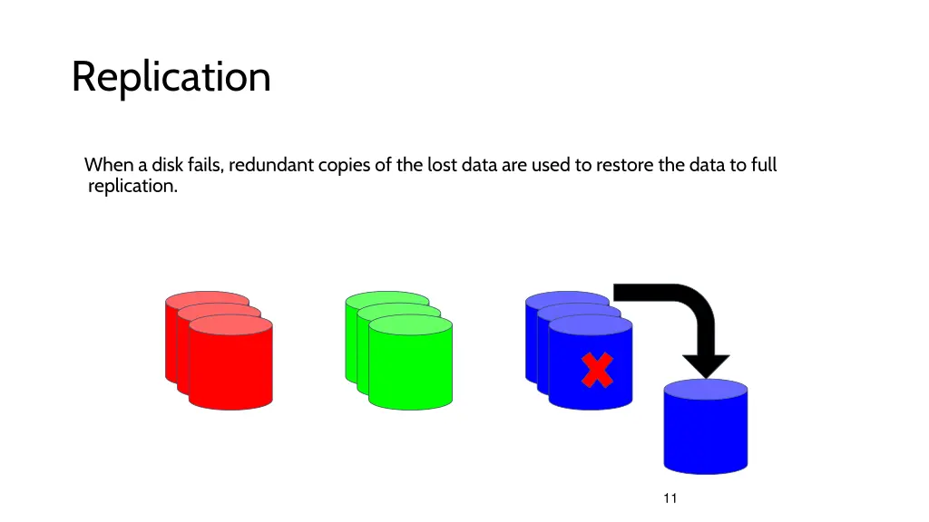 replication