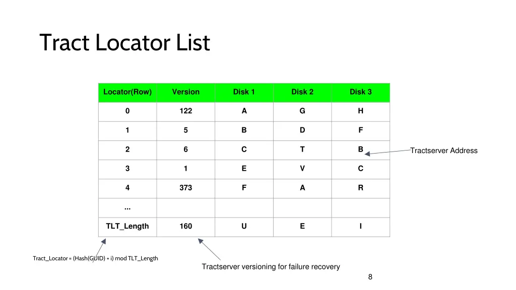 tract locator list