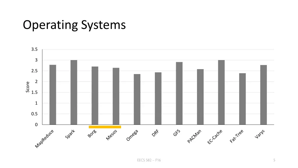 operating systems