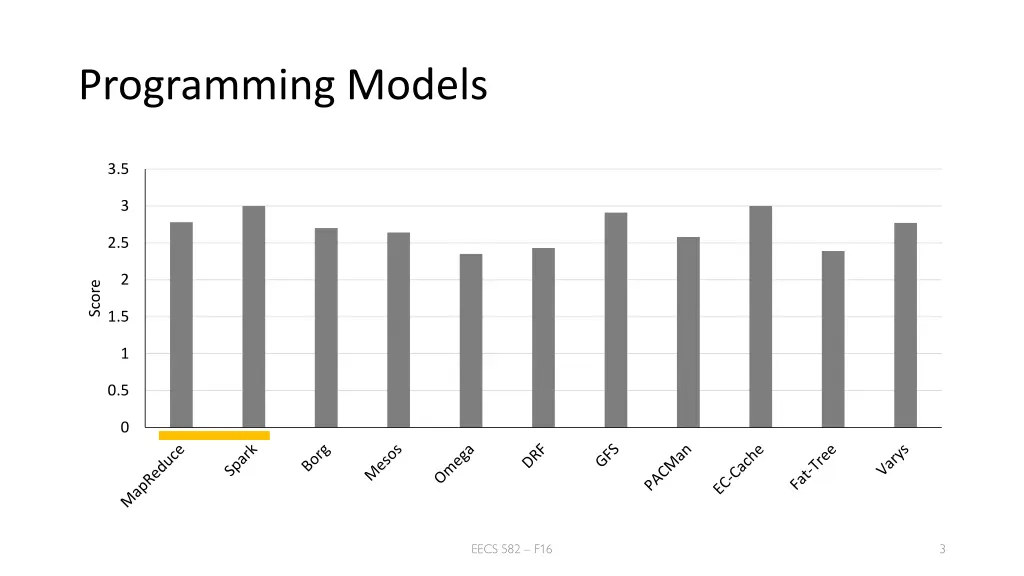 programming models