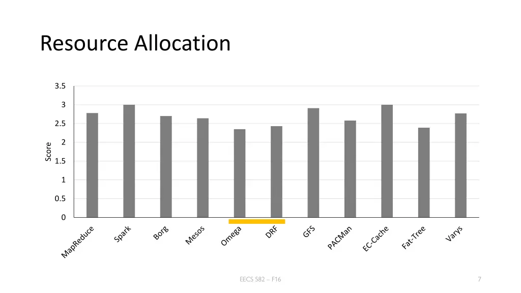 resource allocation