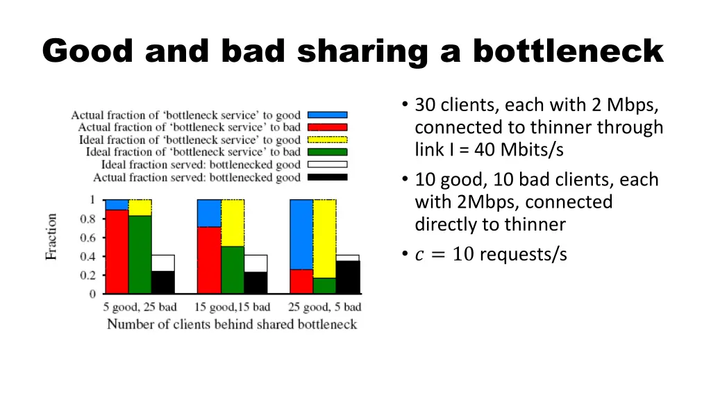 good and bad sharing a bottleneck