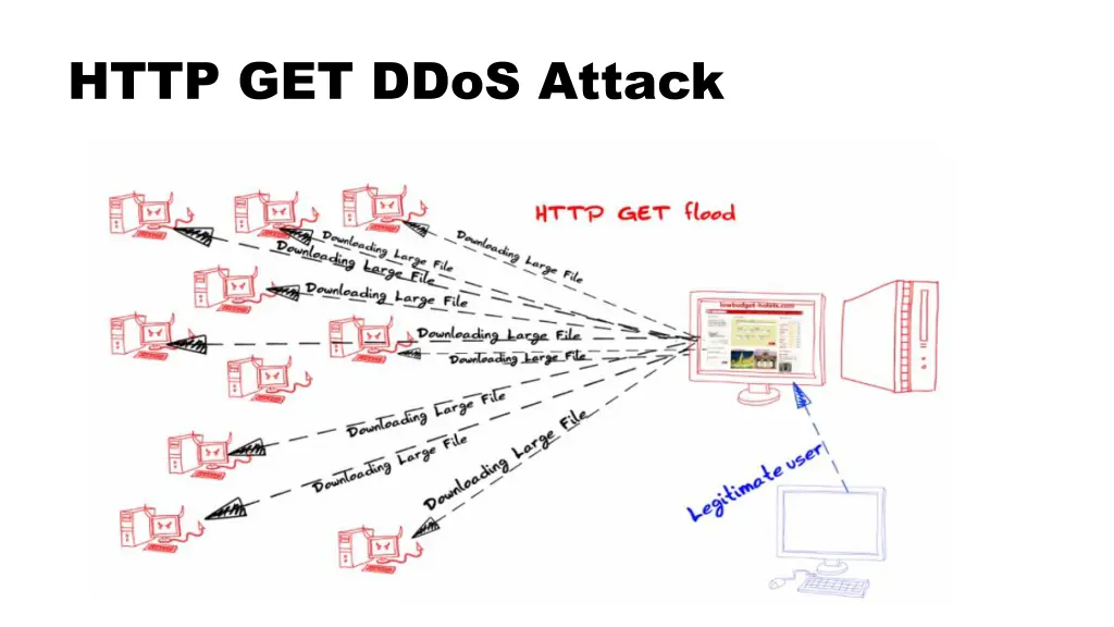 http get ddos attack