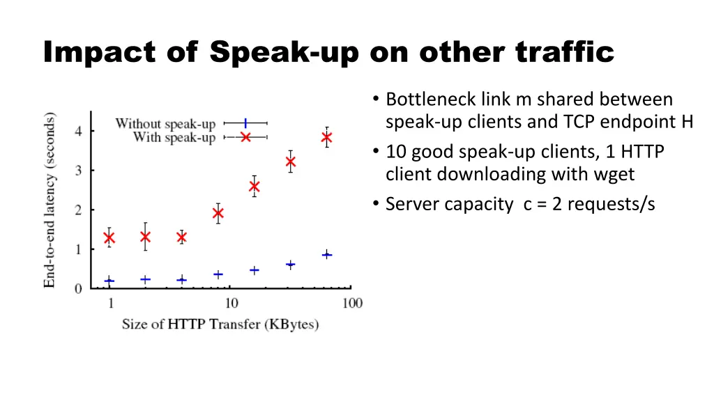 impact of speak up on other traffic