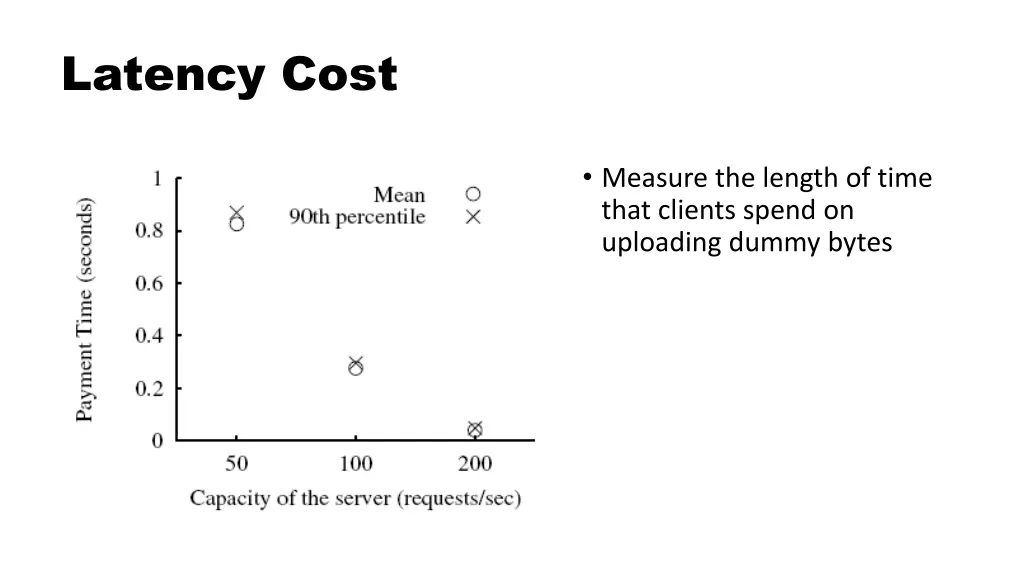 latency cost