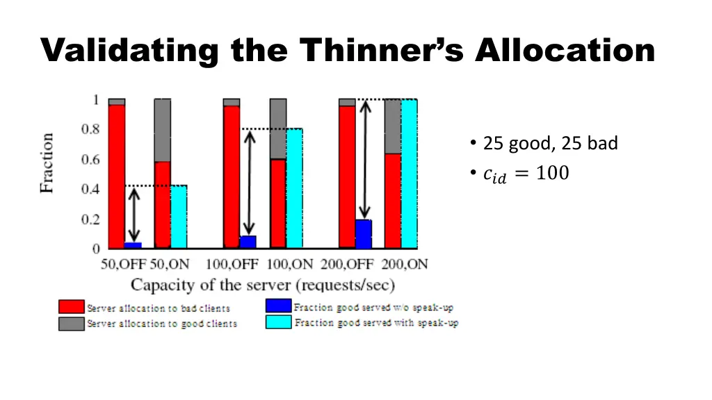 validating the thinner s allocation 1