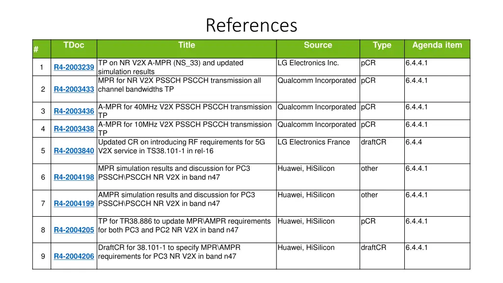 references