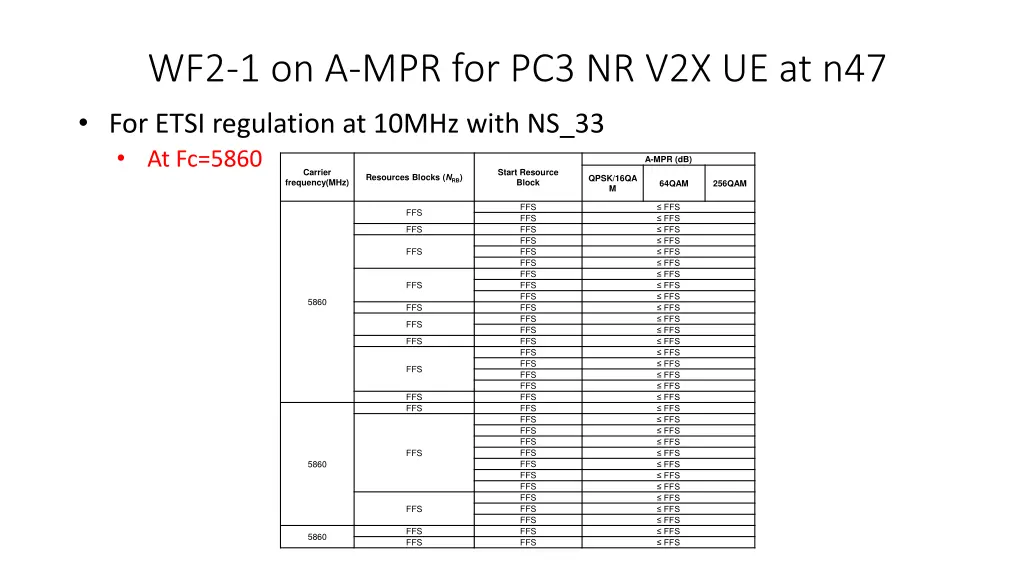 wf2 1 on a mpr for pc3 nr v2x ue at n47 for etsi
