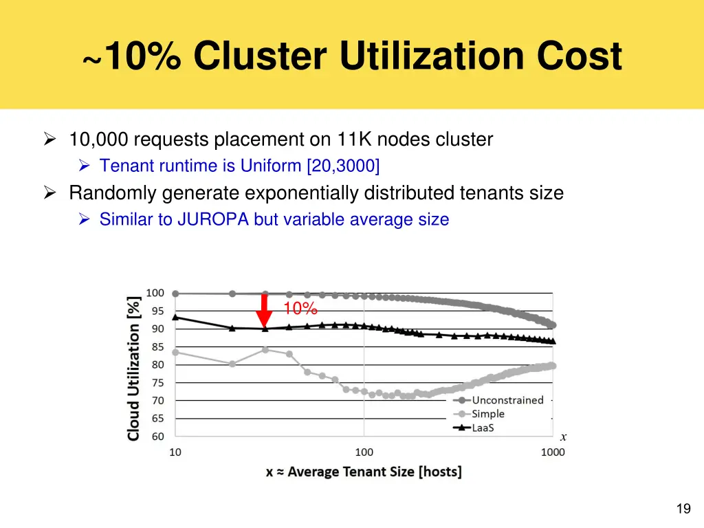 10 cluster utilization cost 1