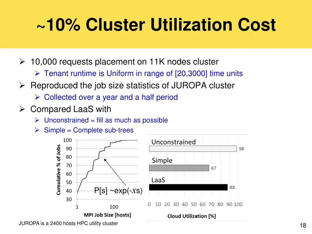 10 cluster utilization cost