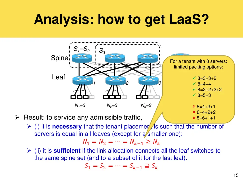 analysis how to get laas 1