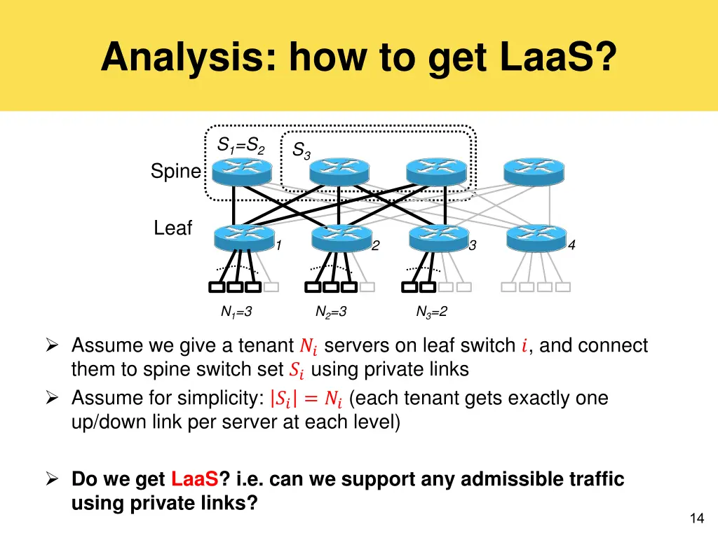 analysis how to get laas