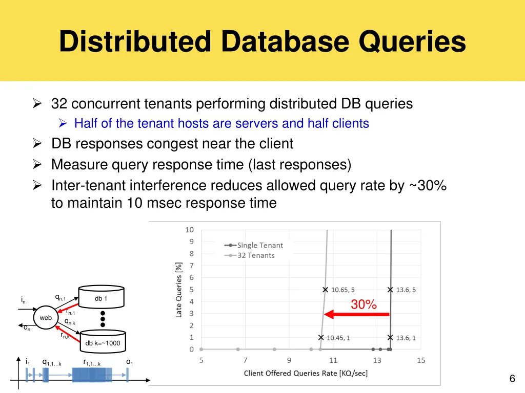 distributed database queries