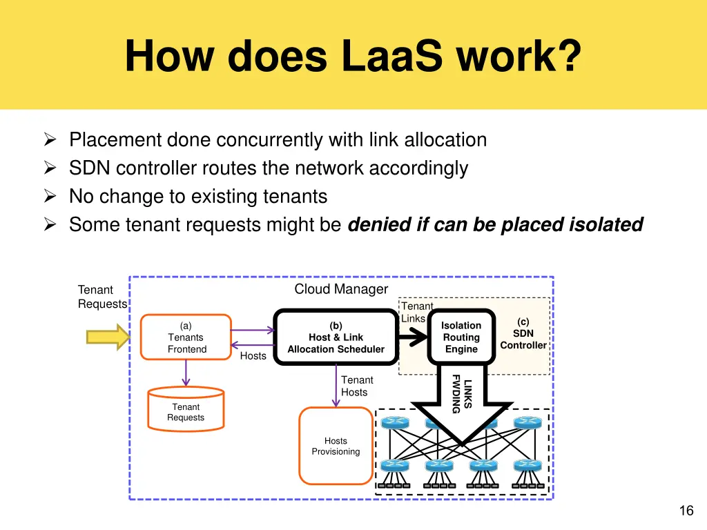 how does laas work