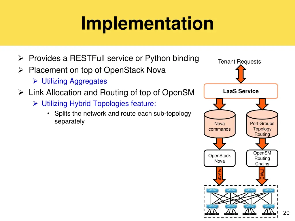 implementation