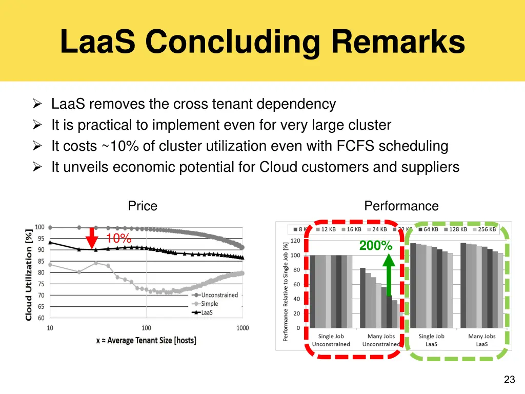 laas concluding remarks