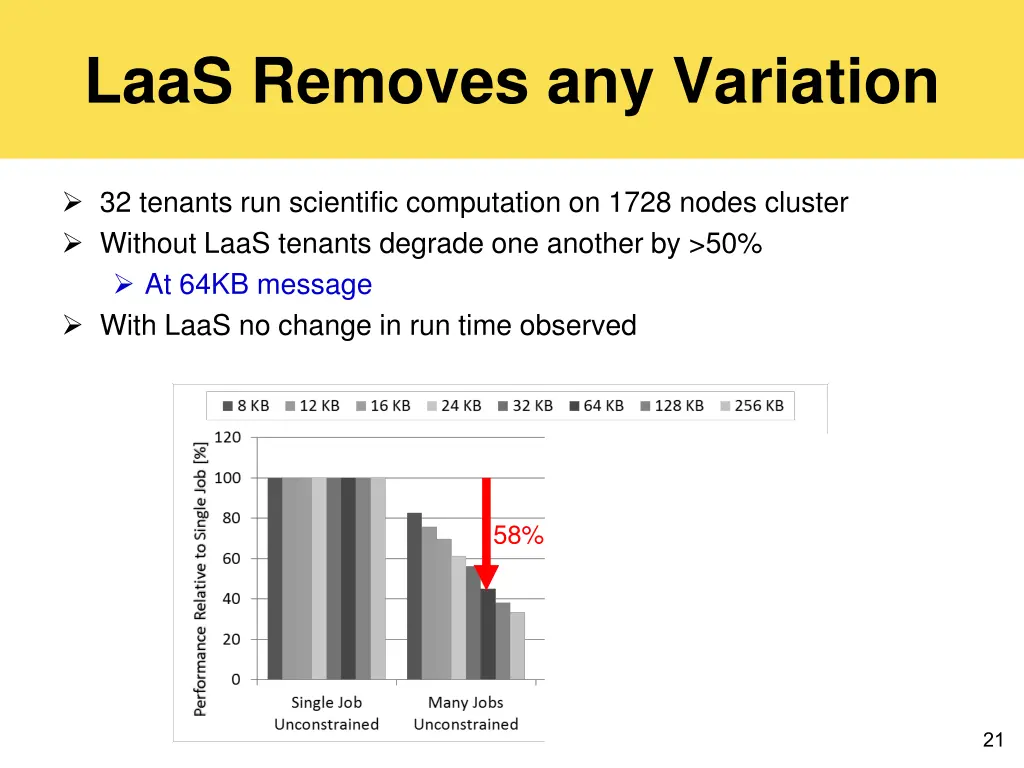 laas removes any variation