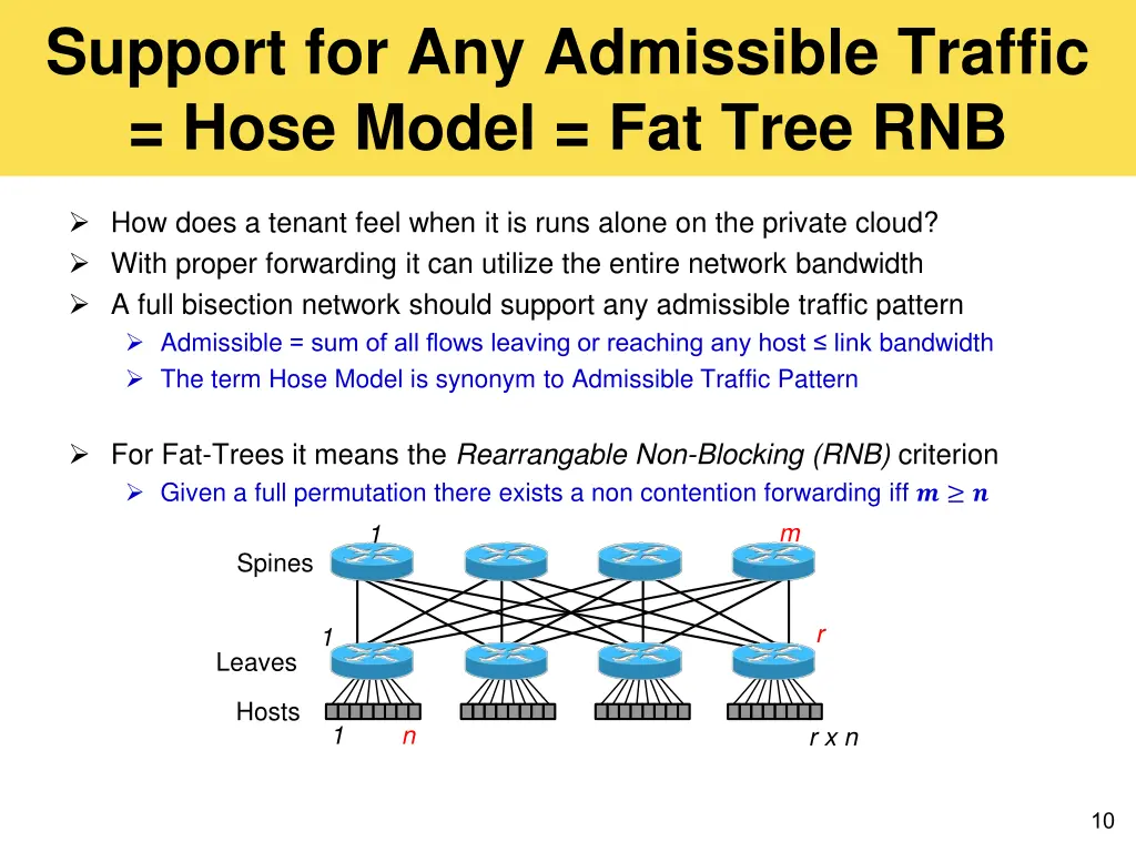support for any admissible traffic hose model