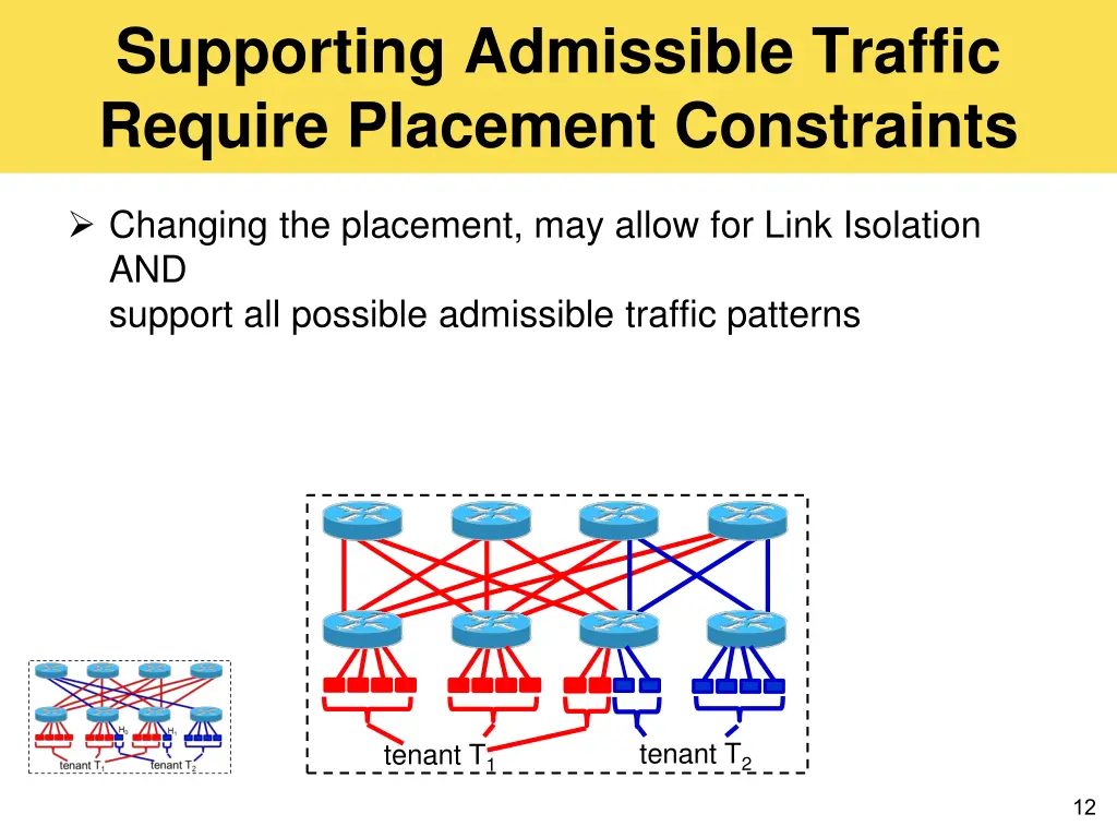 supporting admissible traffic require placement