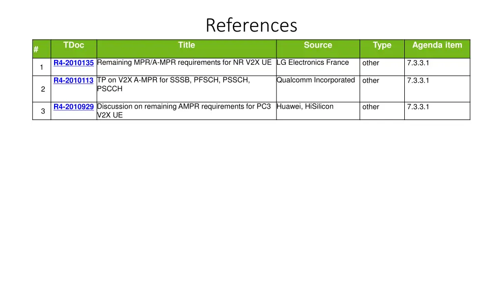 references