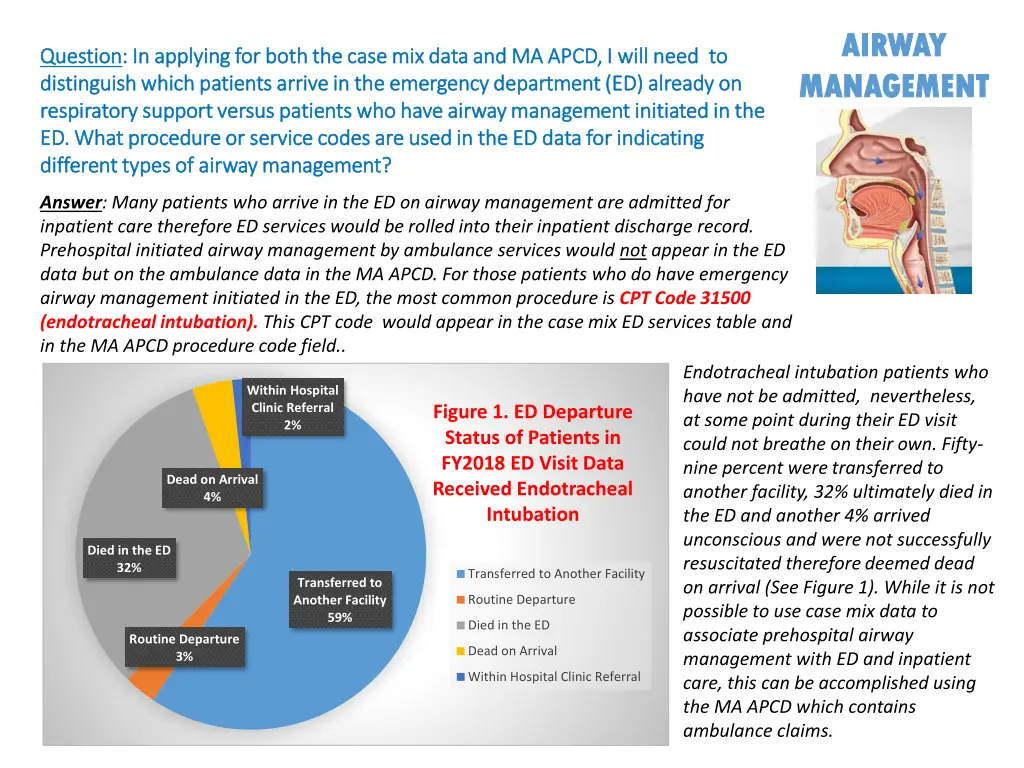 airway airway management management