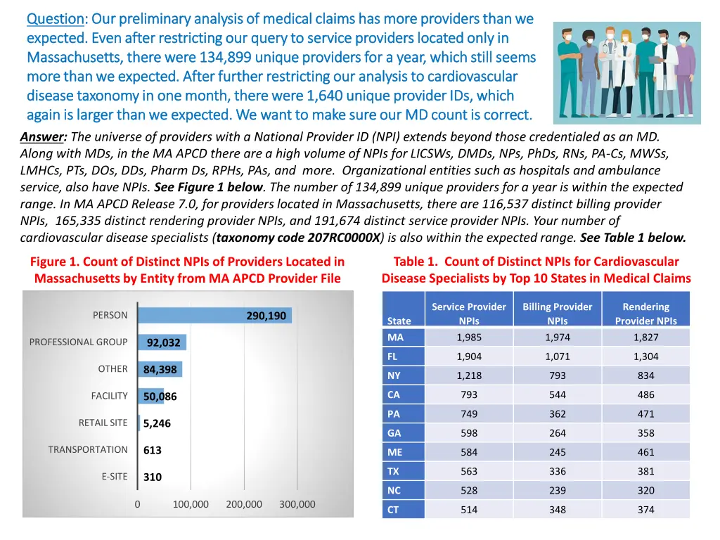 question question our preliminary analysis