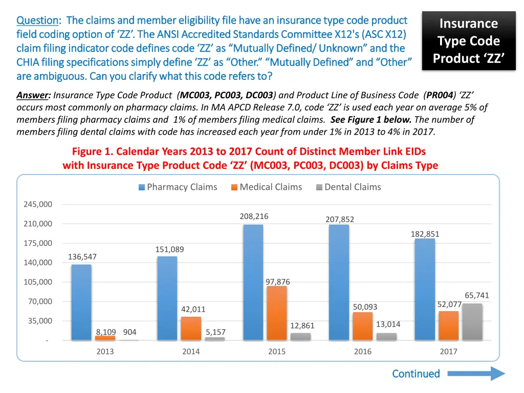 question question the claims and member