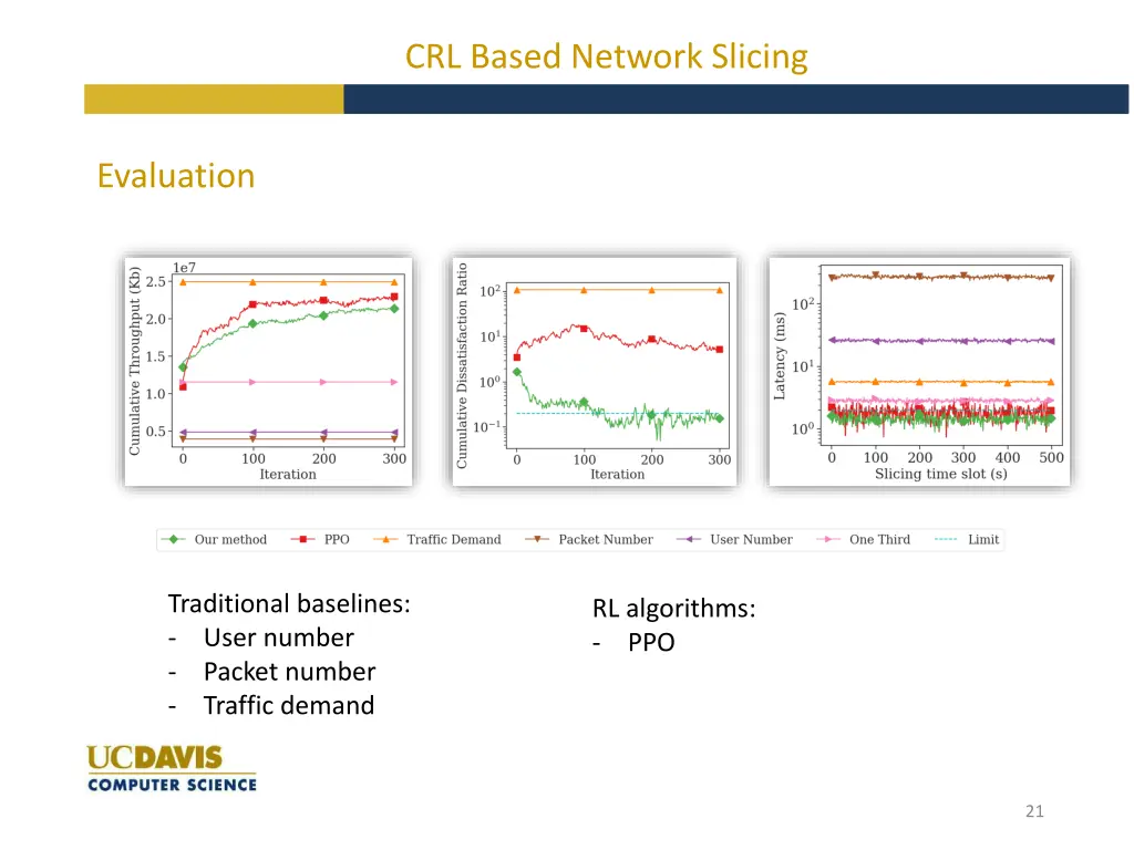 crl based network slicing 3