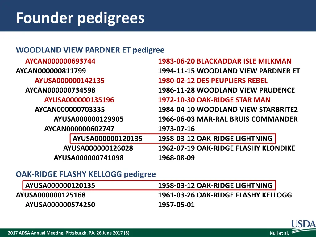 founder pedigrees