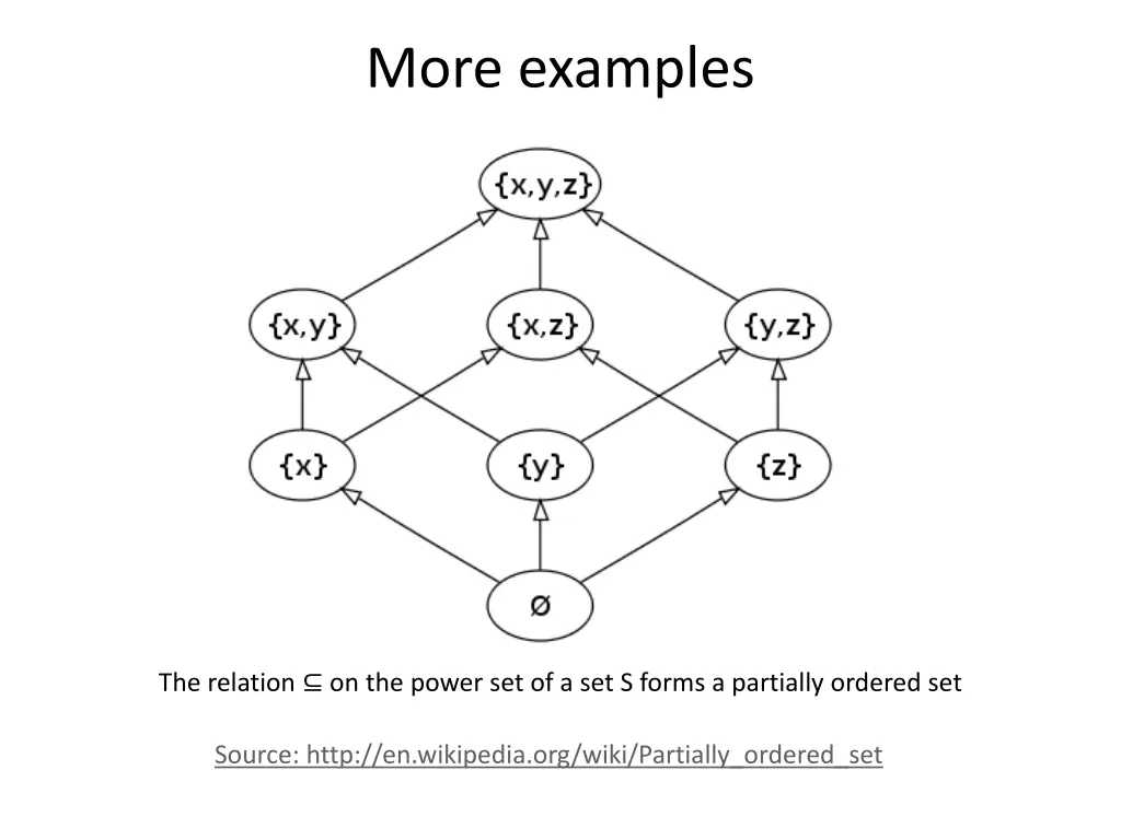 more examples