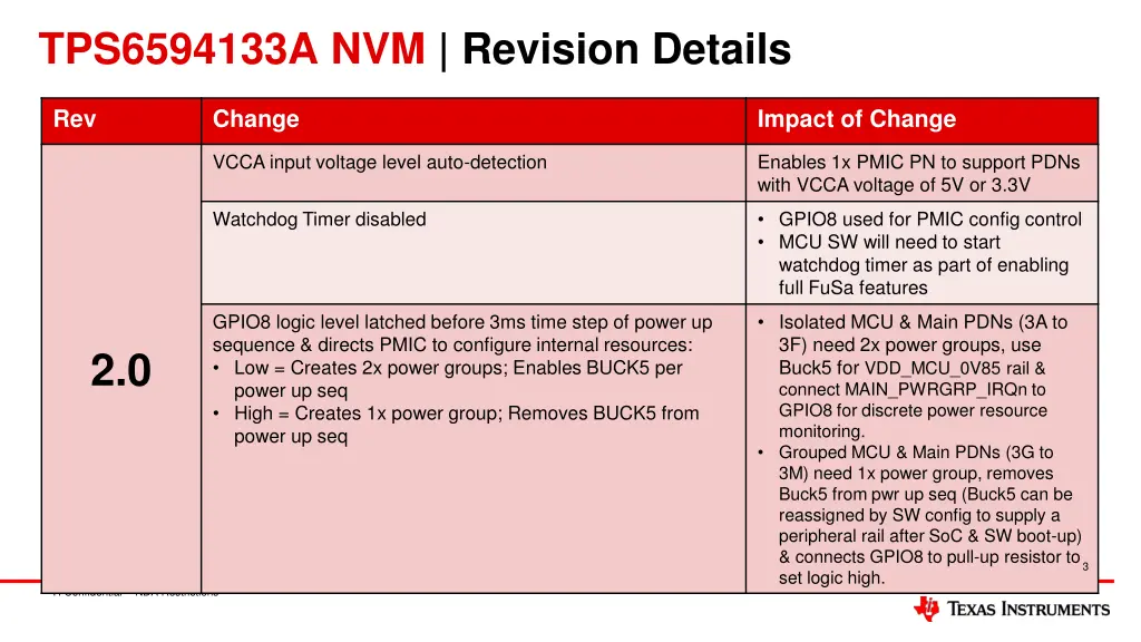 tps6594133a nvm revision details 1