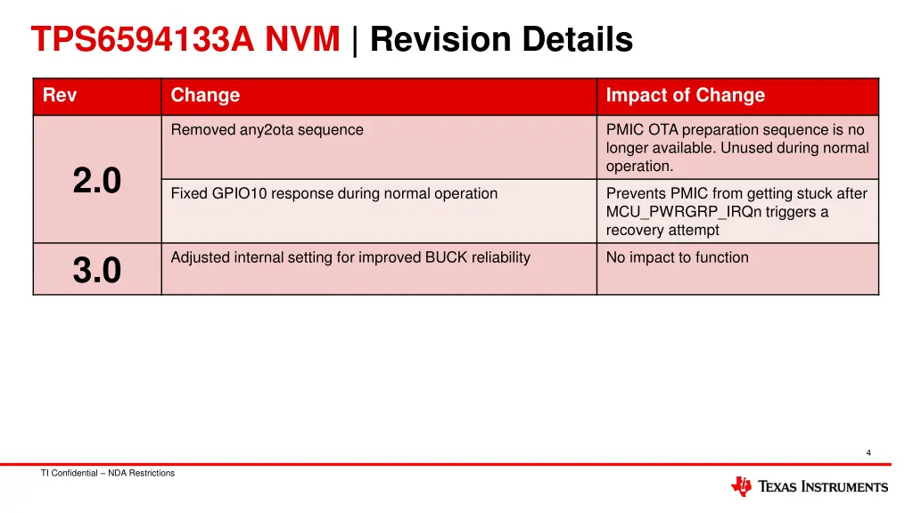 tps6594133a nvm revision details 2