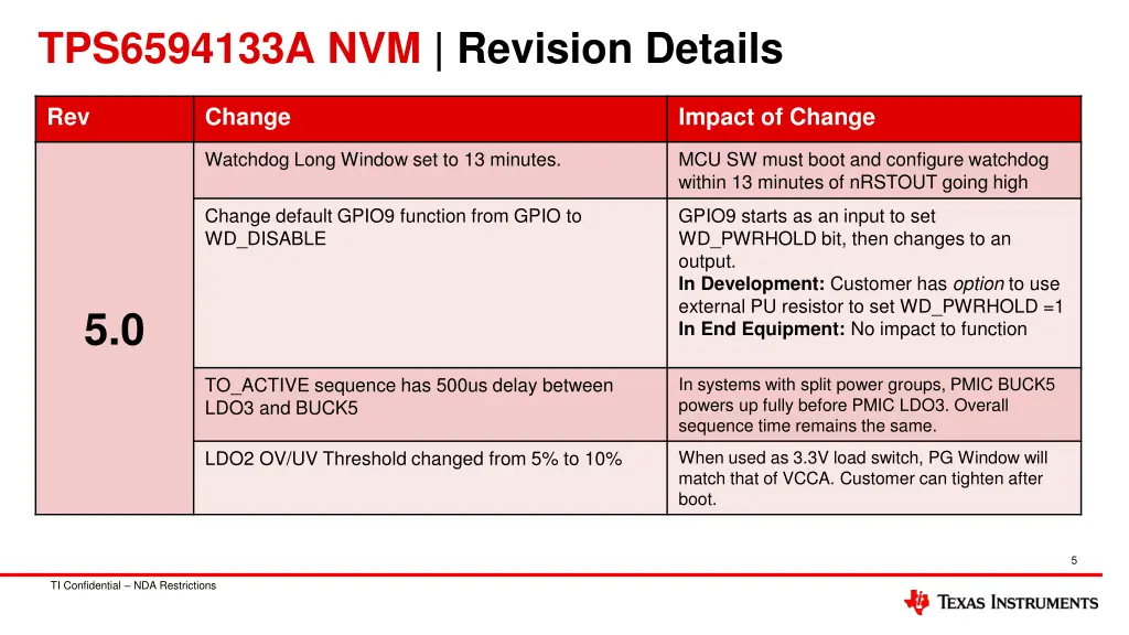 tps6594133a nvm revision details 3