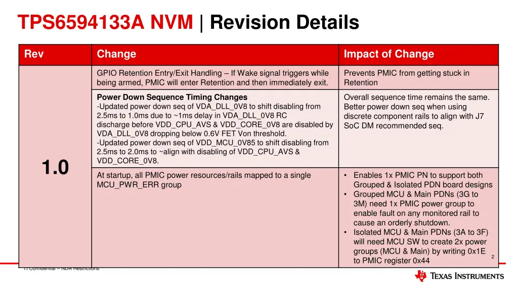 tps6594133a nvm revision details