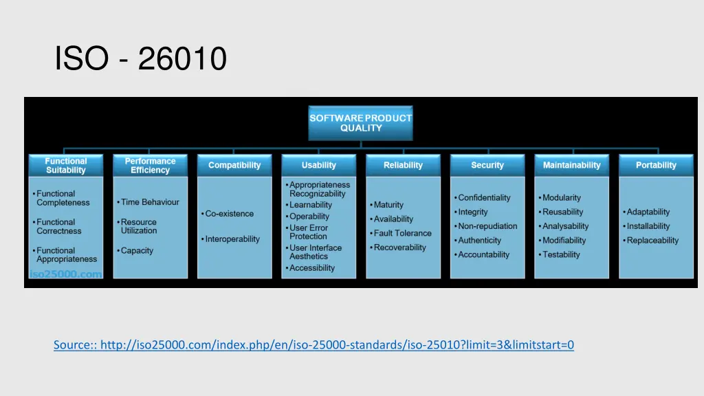 iso 26010