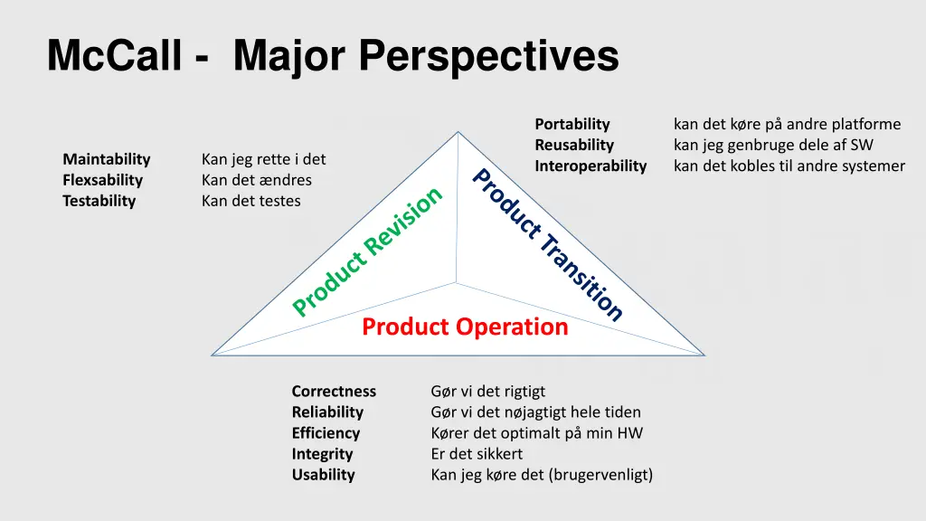 mccall major perspectives