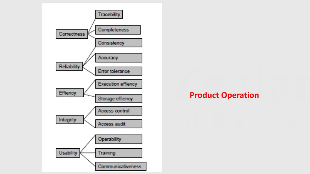 product operation